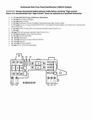 Underhood Main Fuse Panel.jpg