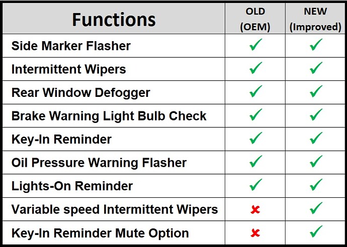 Functions Integra