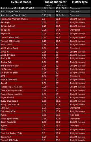 exhaust_chart.JPG