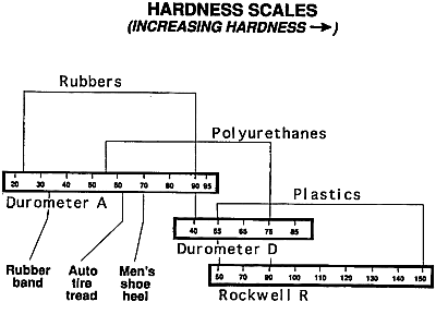 Hardness_scales.gif