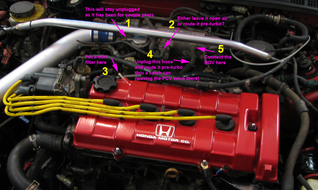 PCV System plan, what you think? Forced Induction G2IC Generation